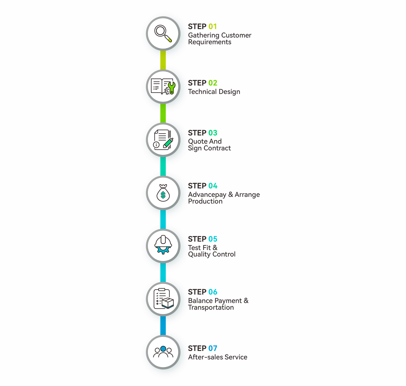 Order Process at WTC | Fast, Secure & Professional Service