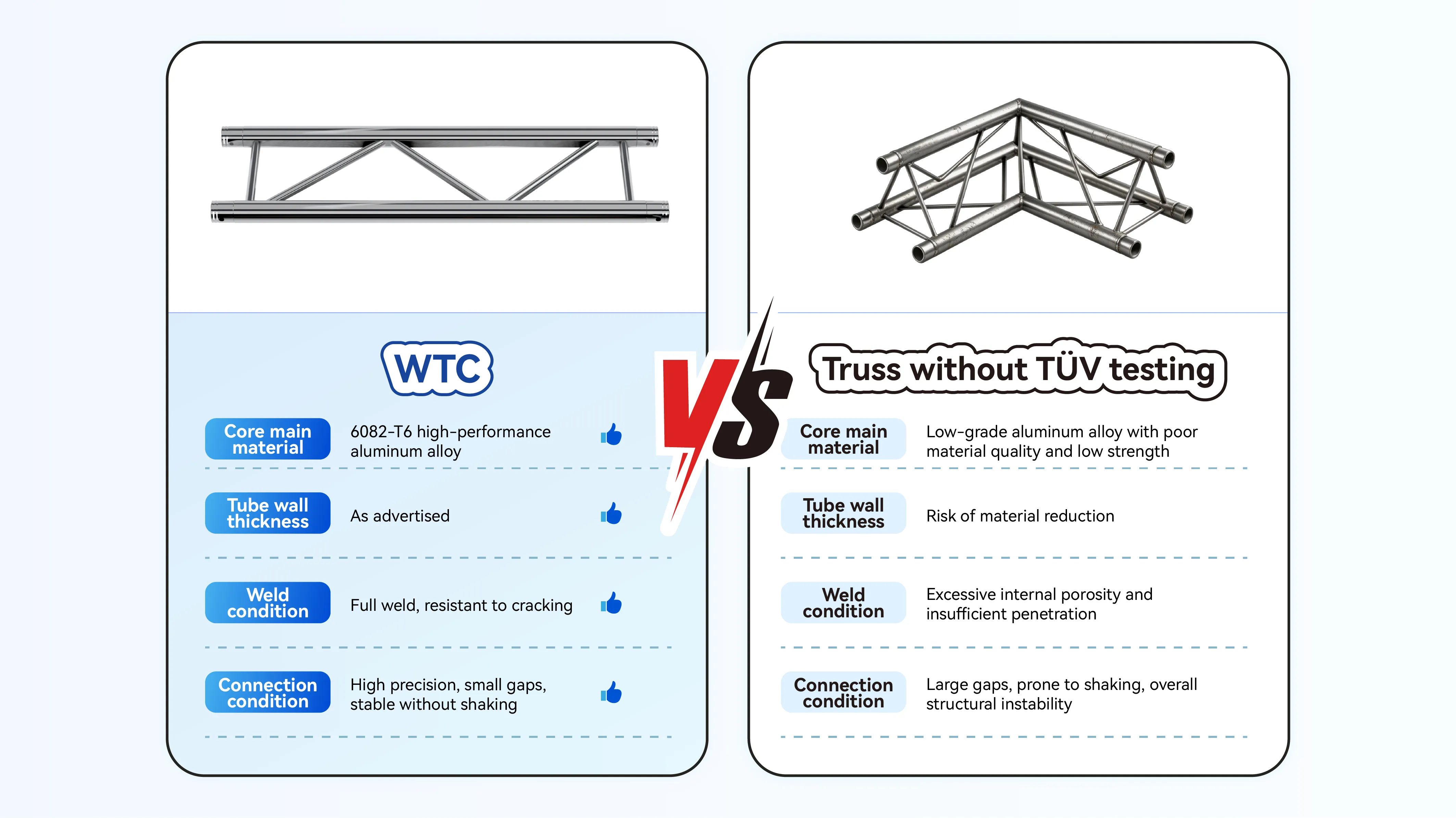 图片 - 英文_未经过 TÜV 检测的桁架，差距体现在哪里？.jpg
