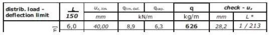 Congratulations on Passing the HT44 Bearing Test for Intellectual Truss!