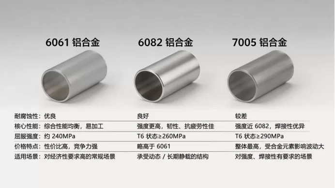 Choose the right aluminum material, and the truss will have