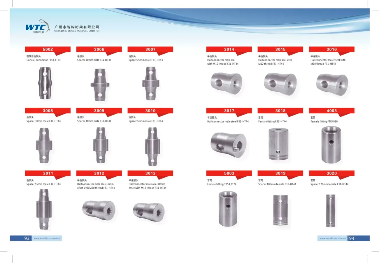 Product Description of Coupler