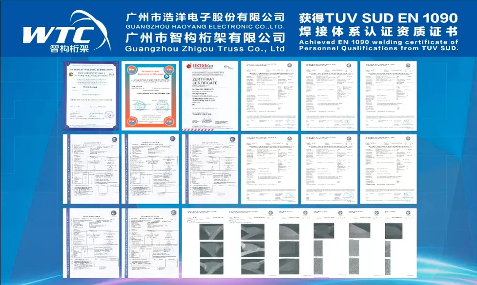 Sincerely Thank You for Witnessing the Growth of WTC!