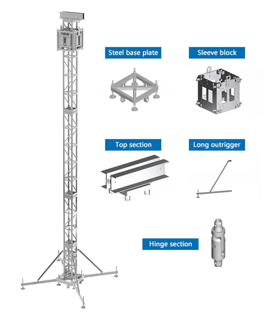 What is a Truss Tower?
