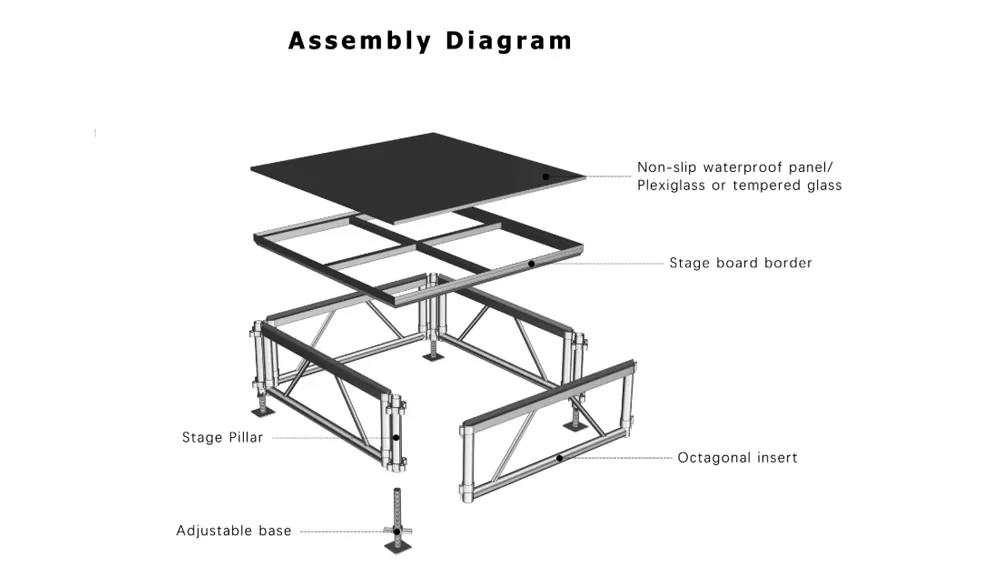 【WTC】Assembling Stage 【WTC】Assembling Stage